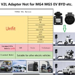 V2L Plug VTOL (Not for MG EV) Camping Electronic Car/ 2-Wheels/3-Wheels Motorcy Adapter 3.5KW 16A 220V Vehicle to Load Adapter