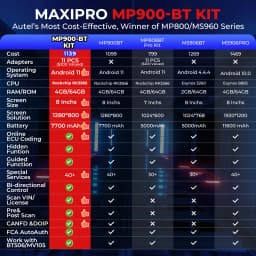 Autel MaxiPRO MP900-BT KIT Diagnistic Tool MP900BT DoIP CANFD ECU Coding Bidirectional Automotive Scanner PK MP808BT PRO