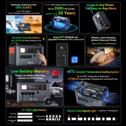 Oscal Powermax 3600W Portable Power Station 3600Wh LiFePO4 Battery 14 Outlets Morse Code Signal APP Control Home Battery Backup