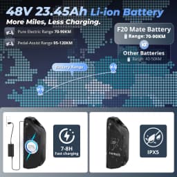 FAFREES F20 Mate Electric Tricycle 500W Brushless Motor 48V/23.45Ah Battery 20*3.0-inch Fat Tires 25km/h Max Speed 110km Max