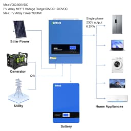ANENJI 6.2KW Hybrid Solar Inverter 230V 48V Pure Sine Off Grid On Grid Inversor Dual Outputs 120A MPPT Solar Charge Controller With WIFI For PV Solar Panels