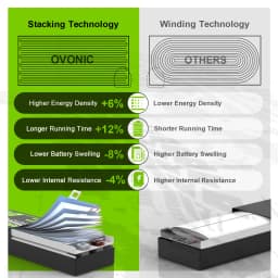 Ovonic 6S Lipo Battery 1850mah 120C 22.2V FPV Pack with XT60 Plug for 5 to 6 inch FPV Drones Racing Freestyle Drones(2P