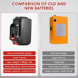 Electric Bag Sewing Machine 2200mAh Lithium Battery Handheld Industrial Packaging Sewing Machine for Hessian Canvas Fabric Bags
