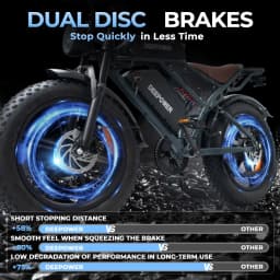 [Ship Form EU] DEEPOWER S7 Electric Bike 20“ Fat Ebike Tire 48V35Ah Battery E Mountain Bike for Adult Men & Women Speed 25km/h