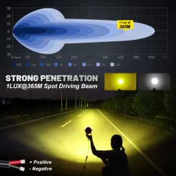 UNISHINE 4.5" Round LED Work Lights Spotlight 3.5inch LED Fog Lights Driving Lamp 6000K 3000K For Motorcycle SUV Trucks 12-32V