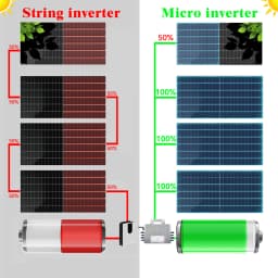 Max 2500W MPPT micro Inverters DC26-60V for Solar System High Quality Current-Limiting Grid on Converter IP67 with T40-AC Cable