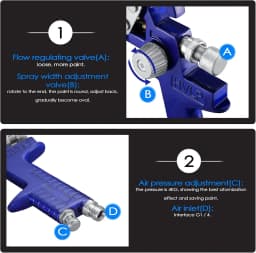 HVLP Spray Paint Gun Professional Spray Paint System Spray Gun,Equipped with 600ml Plastic Cup,Air Pressure Regulator,3 Nozzles