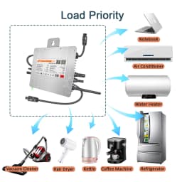 Deye 600W Solar Grid Tie Inverter 20-60V DC to AC 230V, Two MPPT IP67 Built-in WiFi ,Ship From EU Grid On Smart Micro Converter