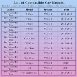 AUTOTOP Wireless Apple CarPlay Android Auto Retrofit Box for Mercedes Benz A B C E CLA GLA GLK ML NTG4.5 Becker
