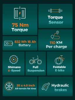 Folding Electric Bicycle for Adults 250W×3 Motor 832 Wh 16 Ah Battery, 37-40MPH Speed Electric Bike, E-bike with Shimano 8 Speed