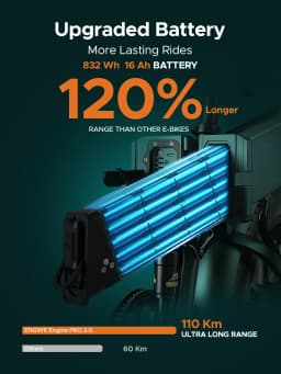 Folding Electric Bicycle for Adults 250W×3 Motor 832 Wh 16 Ah Battery, 37-40MPH Speed Electric Bike, E-bike with Shimano 8 Speed