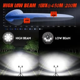CO LIGHT New 5" LED Work Light High Low Beam DRL Fog lights Strobe Driving Lamp For BMW Motorcycle SUV ATV UTV Truck Car 10-80V