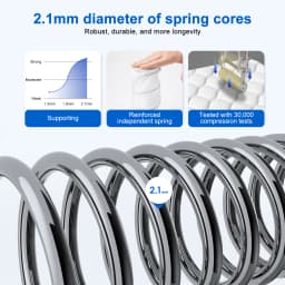 AUTHMIC Mattress – Pocket Spring, 7-Zone Adaptive Support, 25cm Thick, Breathable & Skin-Friendly, Medium Firm Feel Quiet Sleep