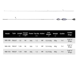 Mifine GHOST BLADE XUL Ultralight Spinning Rod 0.2-0.6g 30T Carbon Fiber Fuji Rings Tubular Tips for Trout Fishing Fast Action