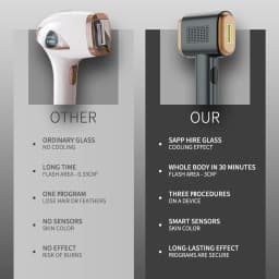 Sapphire Cooling IPL Hair Removal 10℃ Skin Temp Control Painless Safe Permanent Smart Sensor Hair Remover For Women Men Body