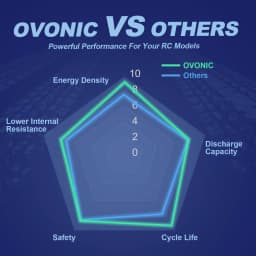 Ovonic 130C 5S 1300mah Lipo Battery 18.5V with XT60 Plug for 5 to 6 inch FPV Racing Freestyle Long-Range Drone Brushless FPV(2P