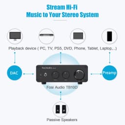 Fosi Audio 300Wx2 HiFi Sound Power Amplifier Upgrade New TB10D TPA3255 Class D Stereo Amp With Treble Bass For Home Speaker