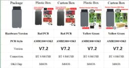 5054A V7.2.1 Red PCB Board OKI Full Chip AMB2300 Bluetooth Blue LED Programming Professional For AUDI/VW/Skoda/Seat 5054