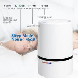 Desktop HEPA Air Purifier Low Noise Air Cleaner with Night Light GL-2103