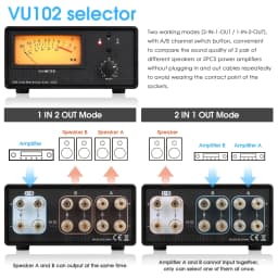 Nobsound VU102 2(1)-IN-1(2)-OUT Audio Selector Speaker Splitter Amplifier Switcher VU Meter with Remote Control