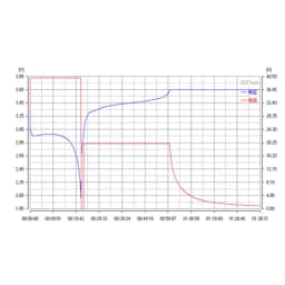 EBC-A40L 0V-5V Smart battery Tester 0V-5V 40A Charge Discharge Tester For LiFePo4 Li-ion Software Monitoring