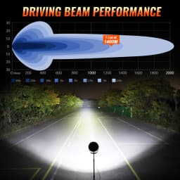 CO LIGHT New Led Work Light Bar 2PCS 9" Round Spot Flood DRL Off Road Fog Driving Roof Bumper for SUV Truck UTV ATV 4x4 12V 24V