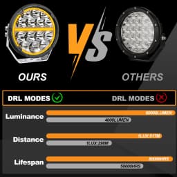 CO LIGHT LED Offroad Driving Lights 6.5 inch White & Amber DRL Spot-Flood Combo 60000LM Auxiliary Work Pods Cubes Light for 4x4