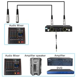 FREEBOSS 2 Way Wireless Microphone Dynamic UHF 2 Handheld Transmitter Adjustable Frequency Cardioid Party Church Karaoke K-92A
