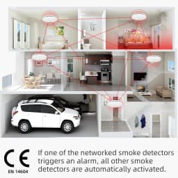 CPVAN Interlinked Smoke Detector Wireless Fire Alarm Home Security Protection Smoke Alarm EN14604 10Year Battery Fire Detector