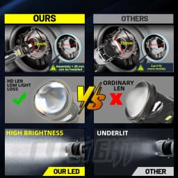 CO LIGHT New Auto Lamp Mini Lens LED H4 H7 H11 9005 9006 Headlight Bulbs 12V 24V for Cars Moto High Low Beam Projector Turbo Fan