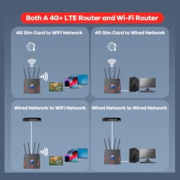 KuWfi 4G LTE Router CAT4 300Mbps Wifi Router 4G Modem with Free SIM Card RJ45 WAN LAN External Antenna Support 10 Users Connect