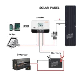 Mars Rock 100W Shingle Technology ETFE PET Semi Flexible Solar Panel PV Monocrystalline Solar Cell