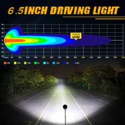 CO LIGHT NEW 6.5inch Round LED Work Light 60000lm DRL Spot Flood Combo IP68 6900K SUV Projector Lamp for Offroad ATV 4x4 12V 24V