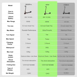 ATSANT Adult Electric Scooter Powerful Motor 35KM/50KM Long Range 8.5/10 Inch Tires 10.5/14.5Ah Large Battery Foldable Commuter Electric Scooter Kick Scooter