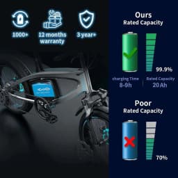 PVC Shell Waterproof Lithium‑Ion E‑Bike Battery Pack 48V‑72V 40Ah, Integrated BMS Protection, for High Power Electric Bike Scooter 2000W‑3000W Motor