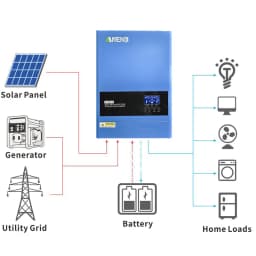 6.2KW 4.2KW Hybrid Solar Inverter 24V 48V Pure Sine Wave 230V 120A 100A Solar Charger MPPT Inverter Off Grid Tie On Grid PV 500V