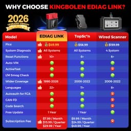 KINGBOLEN Ediag Link Full Systems Car Scanner With 10 Resets Function OBD2 Tool Support FCA, CAN FD Protocol