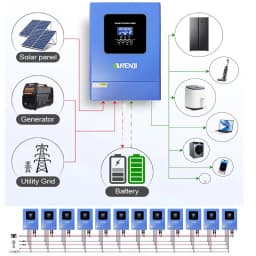 6.2KW 48V Hybrid Solar Inverter Parallel Photovoltaic On Grid MPPT Inverter Pure Sine 220V 120A Solar Charger with Wifi PV 500V