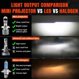 Braveway Car Light Mini Projetor Led 40000lm H4 Led Lens Mini Projector Auto 6000k High Low Beam for Car Offroad SUV 12V IP68