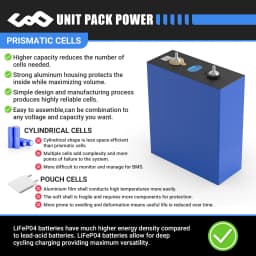 280AH Lifepo4 Battery 3.2V DIY Lithium iron phosphate Cell Rechargeable prismatic For 4S 12v 24v 48v EV Golf Cart Power Tools Camping