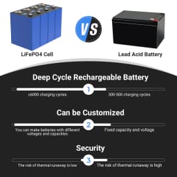 280AH Lifepo4 Battery 3.2V DIY Lithium iron phosphate Cell Rechargeable prismatic For 4S 12v 24v 48v EV Golf Cart Power Tools Camping