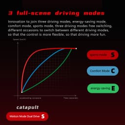 BOYUEDA S5 E-Scooter Dual Motor 60V38Ah NFC Activation Electric Scooter 11"off-road Tire Intelligent APP Control EScooters