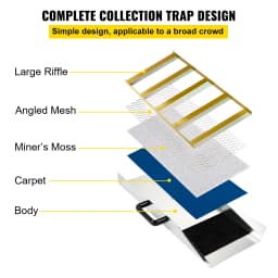 SucceBuy Aluminum Alloy Sluice Box Digital Pocket Scale 24/30/36/50in Portable Manual Gold Jewelry Panning Prospecting Tools