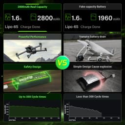 OVONIC 6S Lipo Battery 2800mAh 22.2V 150C with XT60 Plug for RC Truck Truggy Buggy Tank RC Car Racing Hobby