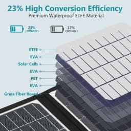 200W Foldable Solar Panel Solar Module Energy USB Charger Solar Charger