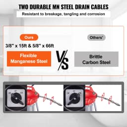 SucceBuy Drain Cleaner Machine 66FT 250W Electric Sewer Snake Auger Manual Feed Pipe Cleaner with 2 Sectional Steel Cables