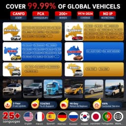 LAUNCH X431 PRO3S+ ELITE Advanced Programming TOOL J2534 CAN FD DOIP Online Coding All System car Diagnostic Tool Topology Map