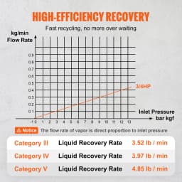 SucceBuy 3/4 1HP Refrigerant Recovery Machine Portable AC Recovery Machine 60Hz Recovery Machine HVAC for Car Air Conditioning