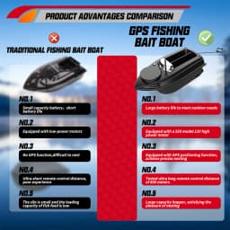 Portable 800m GPS Fishing Bait Boat 9 Fishing Grounds 180 Points Bait Boat 6.6lbs Loading Support Automatic Cruise Return