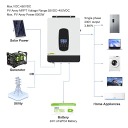 4KW 24V 100A Hybrid Solar Inverter 230VAC Off Grid Pure Sine Wave 500VDC 50/60Hz Solar Controller With WIFI Built-in BMS 